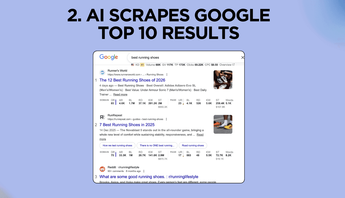 Google results for 