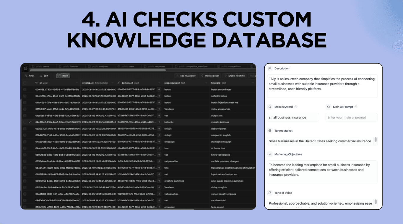 Postgres table of seed keywords beside the brand knowledge form holding target market, objectives and tone of voice