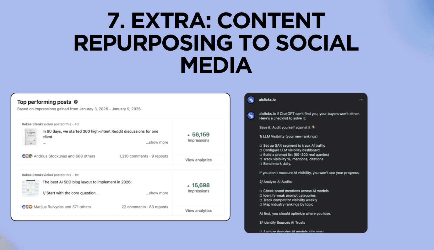 LinkedIn top-performing posts at 56,159 and 16,698 impressions, repurposed from the same source content