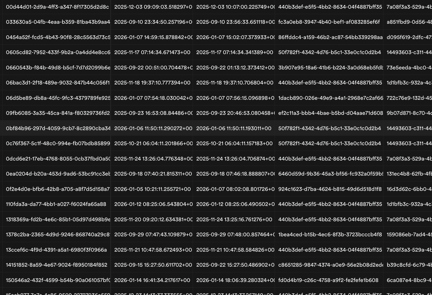 Rows of structured candidate records with IDs and timestamps from the 45k-record database